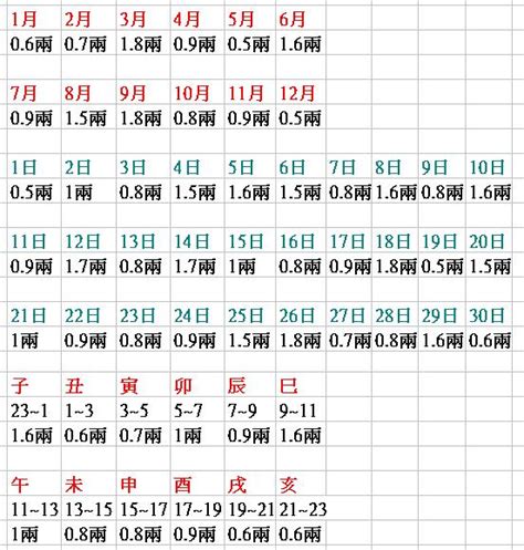 八字兩|八字幾兩算重？教你輕鬆掌握八字輕重秘訣 